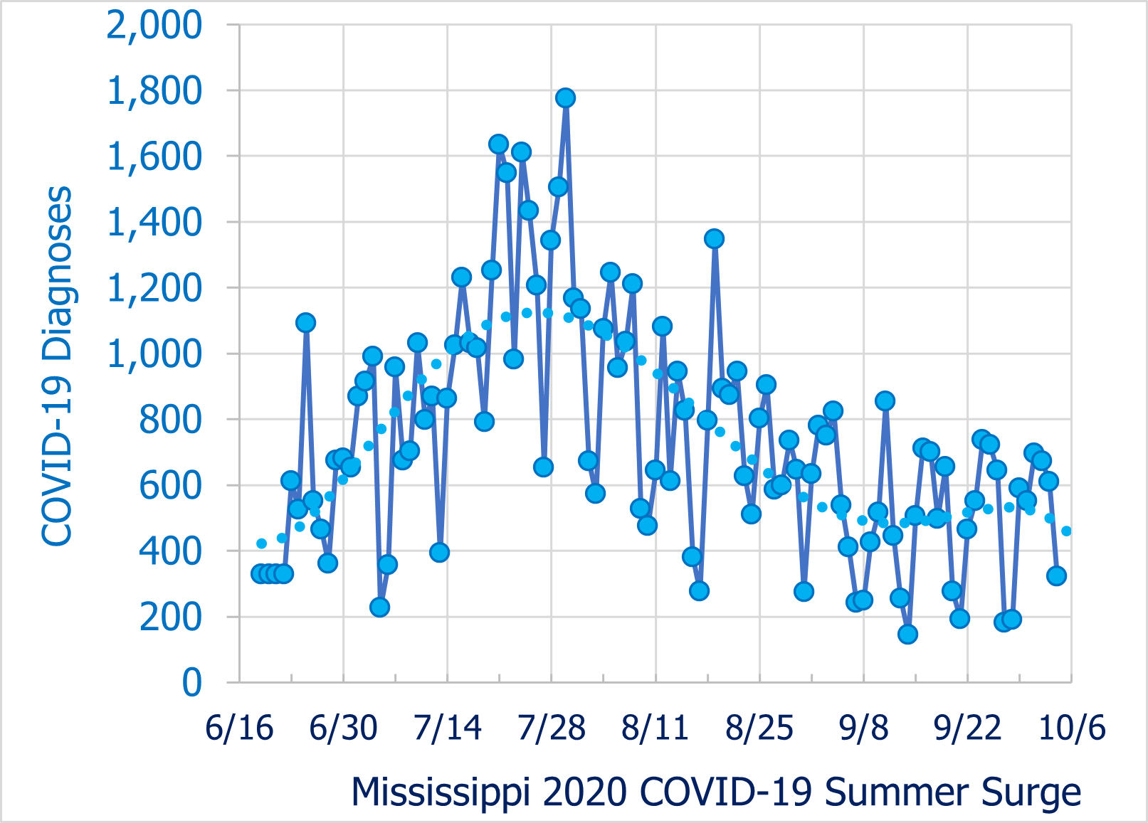 from ... Summer Surge